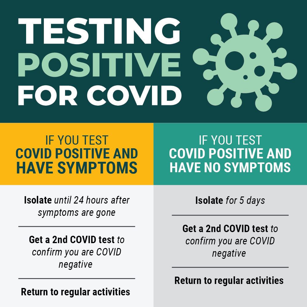 cdc travel with positive covid test